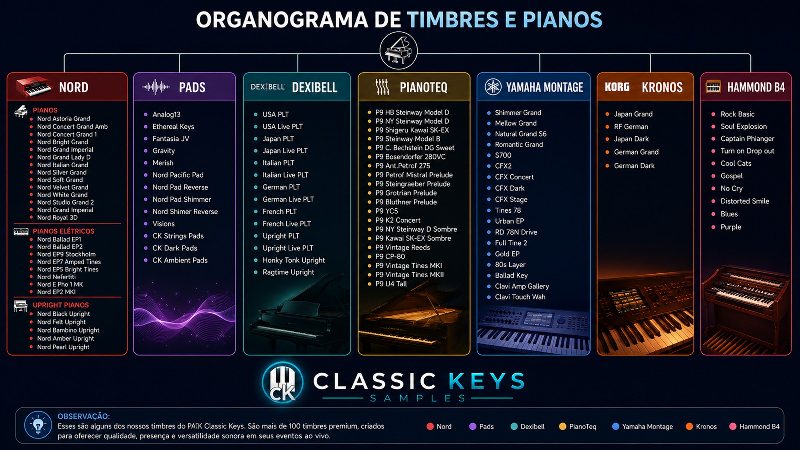 Timbres Classic Keys SF2